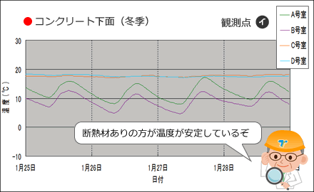 コンクリート下面（冬季）