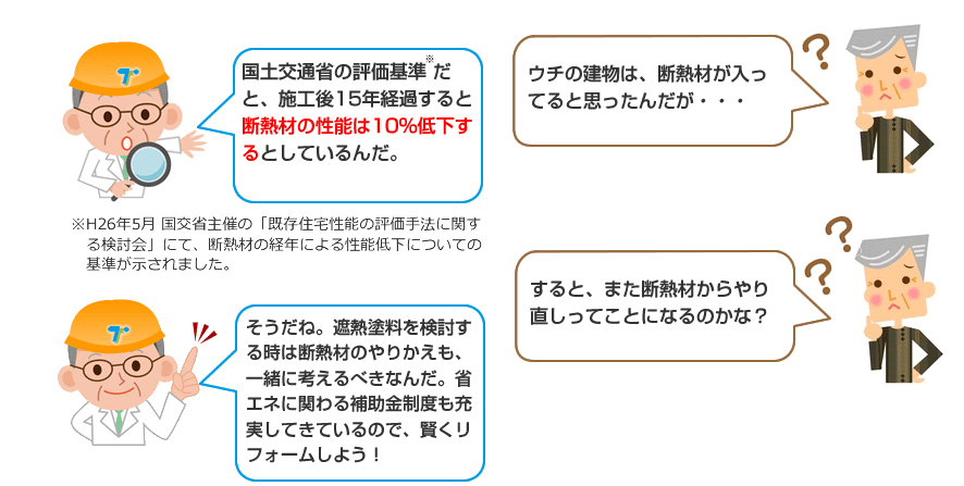 年間を通じて効果を発揮するには断熱と遮熱の組み合わせがイチバン！