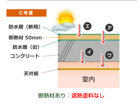 断熱材あり：遮熱塗料なし